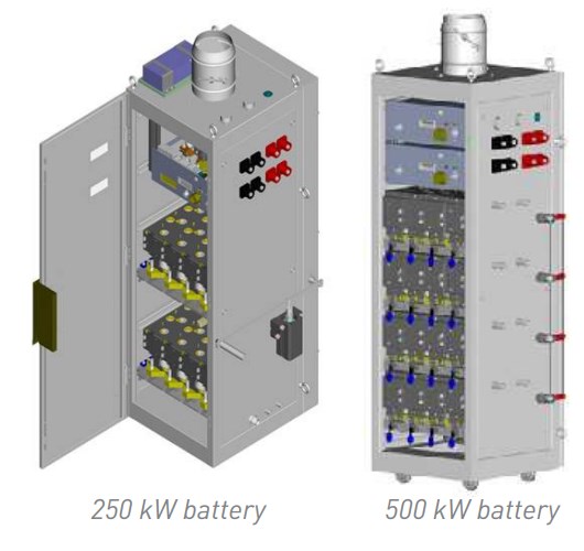 250 kW Аккумуляторы и батарейки